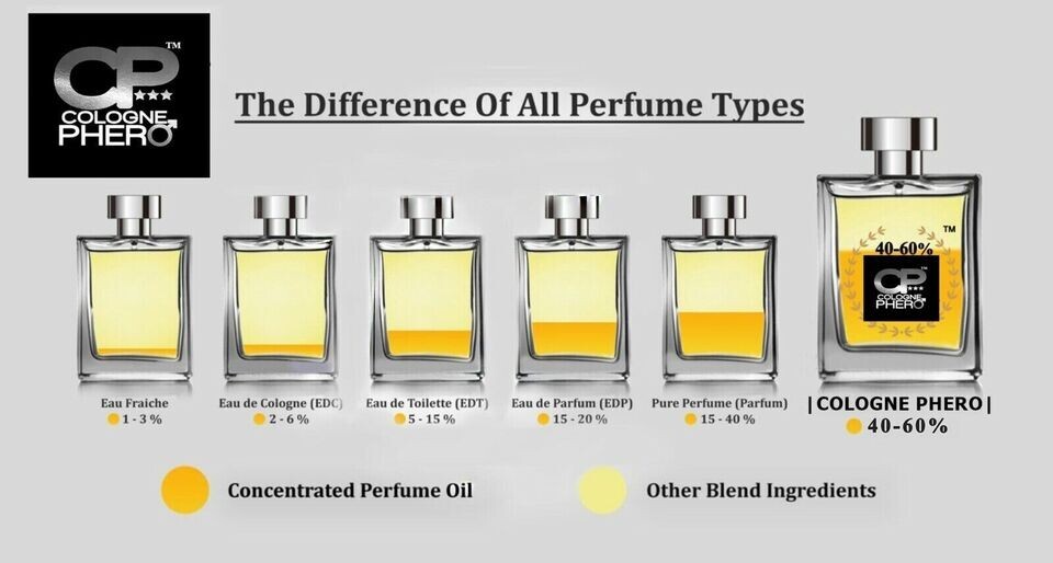 SPICEBOMB With SEXY PHEROMONES! Oil Based Cologne. Men Cologne. Roll On Perfume!