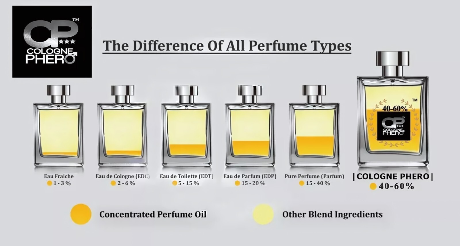 Mens Cologne Legend EDP For Him + Pheromones To Attract Beautiful & Sexy Women!
