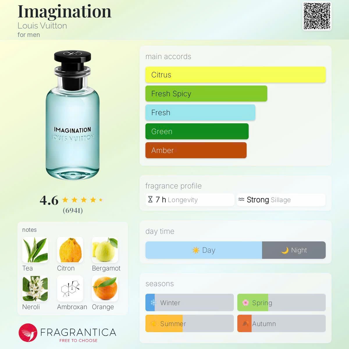 LOUIS VUITTON IMAGINATION EDP SAMPLE SPRAY 2ML/0.06OZ👑