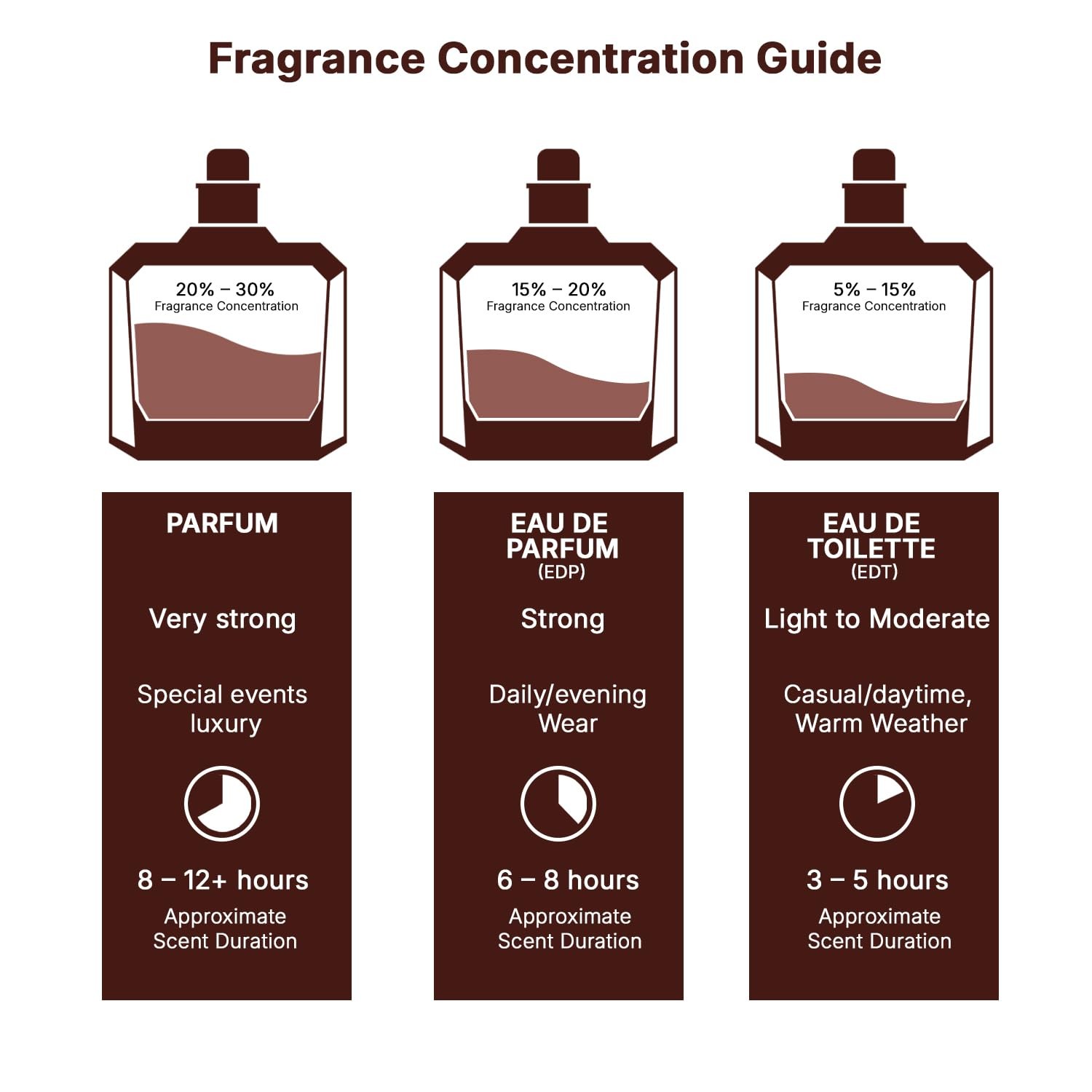 Lattafa Fakhar – Fresh, Fruity, Bergamot, Amber Wood – 3.4 Fl Oz (Pack of 1)